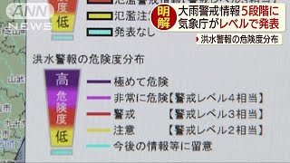 気象庁の防災情報が新たに　警戒レベル付加して発表(19/05/29)