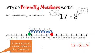 FLVS Module 3 Lesson 3 Comparative Thinking Subtraction