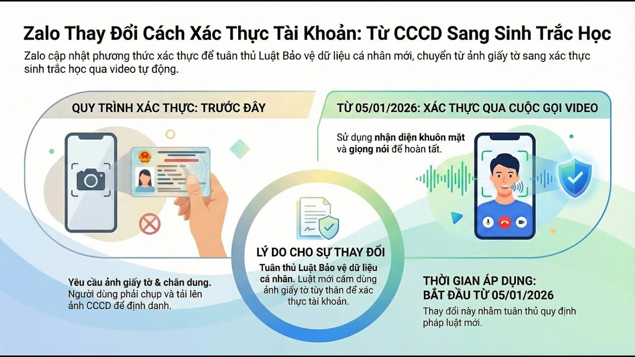 Zalo vừa thực hiện thay đổi đáng chú ý từ 5/1/2026