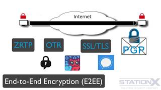 041 End to end Encryption E2ee 1