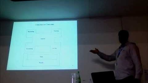 Patterns for Cognitive Systems