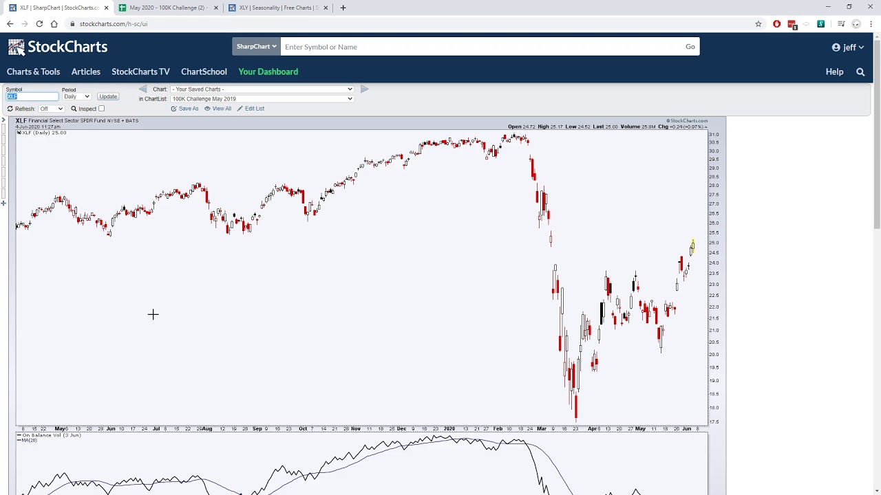 TraderMinute Discussions - Summertime Trading - YouTube