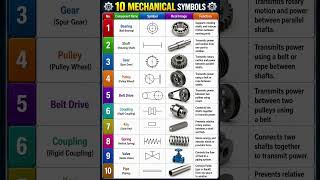 10 Essential Mechanical Symbols & Their Functions Explained ⚙️ #shorts