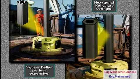 Kelly System In Oil Drilling
