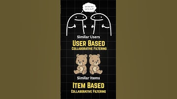 Collaborative Filtering Explained in 60 seconds! #collaborativefiltering #machinelearning #ai