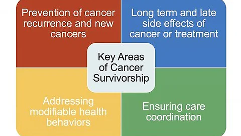 Survivorship Series: Survivorship FAQs Panel