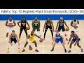 NBA Small Forward Earnings — Top 10 Salaries in Order