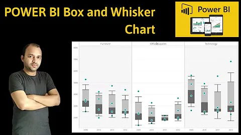 Master Box and Whisker Plots with Power BI