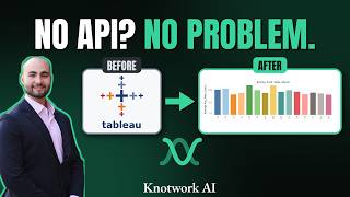 Information Automate Software With No API Capabilities: Knotwork AI Demo (Tableau Desktop Use Case) Update