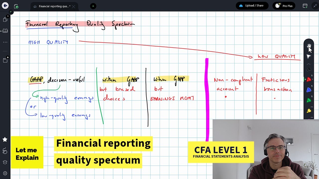 Financial reporting quality spectrum (for the CFA Level 1 exam) - YouTube