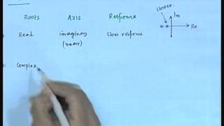 Mod-01 Lec-20 Lecture-20-Feedback Control Schemes (Contd...5)