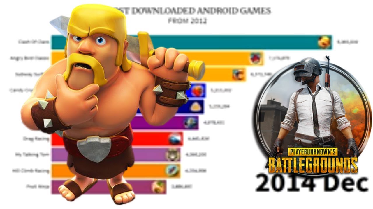 Most Popular Android Games 2012 - 2019 - YouTube