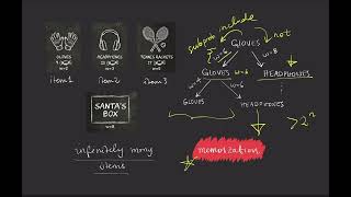 Unbounded Knapsack Problem