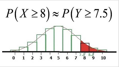Normal Approximation to Binomial Distribution with Half Unit Correction for Continuity