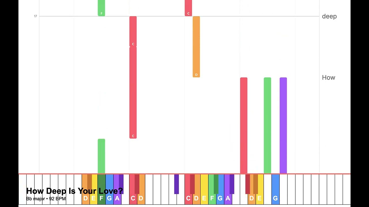 How Deep Is Your Love? (Bb)– Super Easy Piano with Lyrics and Chords