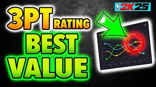 3PT RATING Best value on NBA 2K25: For average players