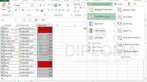 Remove the formatting rule of the range C5:C24.