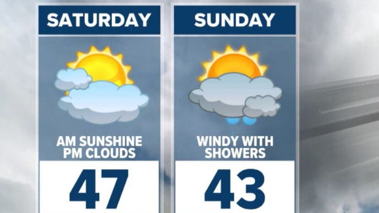 WEEKEND: Pleasant Saturday; windy with showers Sunday - YouTube