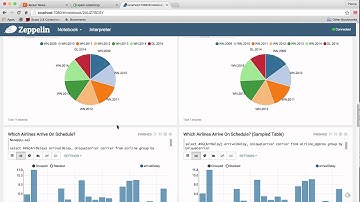 SnappyData Airline Data Demo