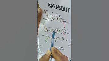 bearish rectangle pattern breakout strategy#shorts#candlestickpattern#chartpattern#tradingstrategy