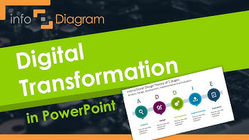 Digital Transformation Powerpoint Presentation