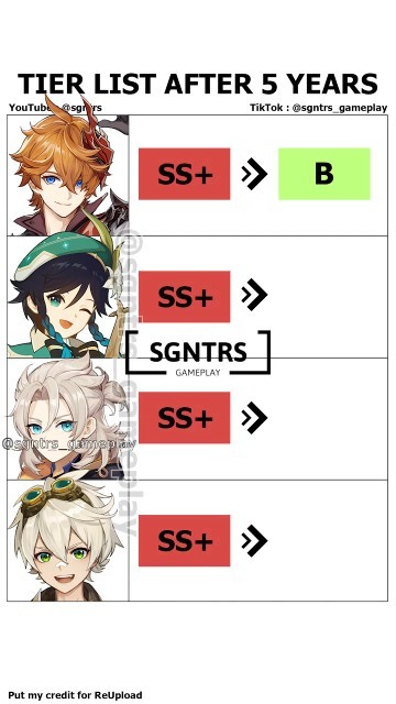 TIER LIST GENSHIN BELIKE #wuwa #hsr #zzz#zzzero #genshinimpact #genshinmemes#memes #原神 #崩坏星穹铁道 #鸣潮