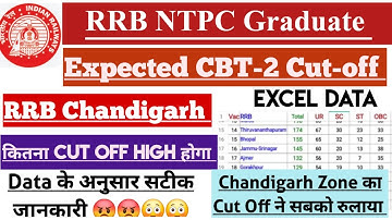 RRB Chandigarh NTPC CBT-2 Expected Cut-Off 2025 | Railway NTPC Graduate CBT-2 Expected Cut Off 2025
