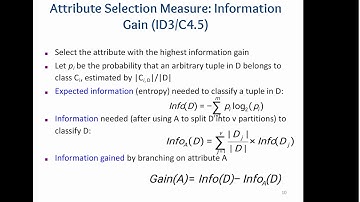 Attribute selection measures