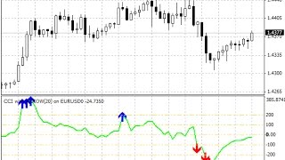cci with arrow – indicator for MetaTrader 4