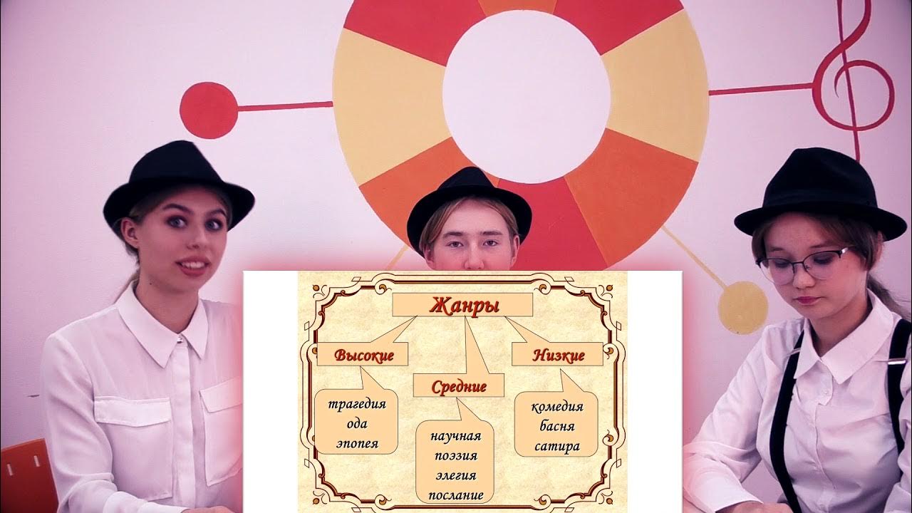 Амплуа актера вызывающего улыбку. Амплуа актрис какие бывают. какие бывают актерские амплуа. актерские женские амплуа.
