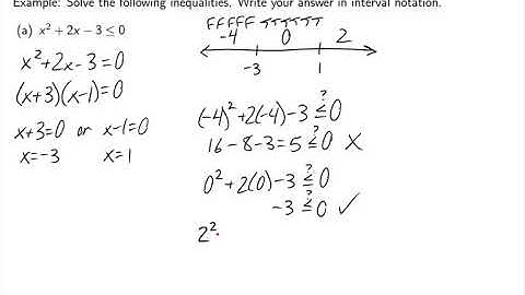 College Algebra - Solving Polynomial Inequalities