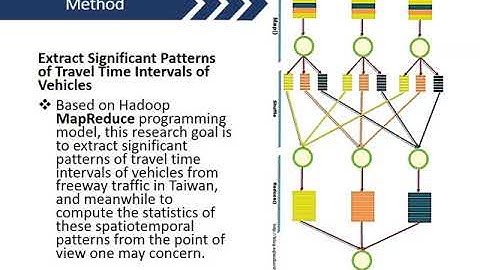 Traffic Prediction With Spatiotemporal Big Data for Real Time