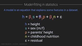 Hypothesis testing: IVs, DVs, models, and hypotheses