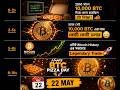 btc  আপডেট