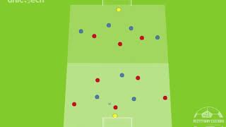 Build up from the back (1-3-5-2 vs 1-4-3-3)