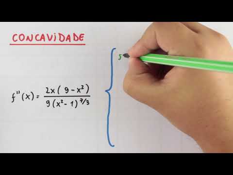 CA Esboço de Gráfico T - CA Esboço de Gráfico T