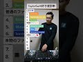TaylorSwift好き度診断👨‍⚕️❤️👩‍⚕️#shorts #tiktok #taylorswift