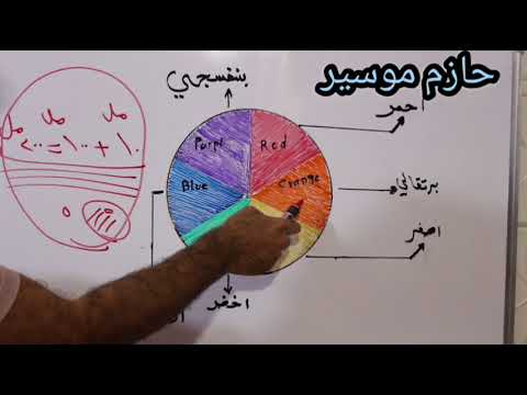 دائرة الألوان تكنيك الوان الشعر
