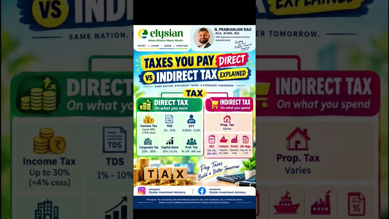DIRECT vs INDIRECT TAXWhat Are You Really Paying? #taxes # #taxday  #taxmatters #shorts #shortsfeed