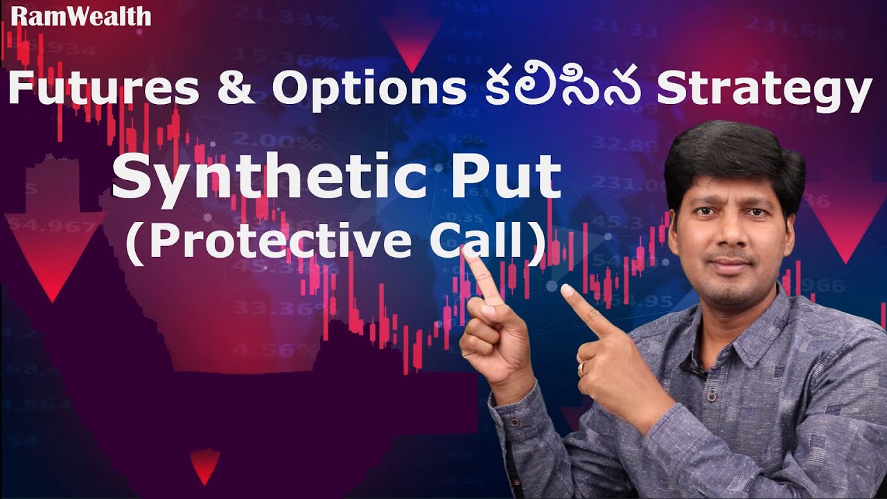 Synthetic Put (Protective Call ) Strategy with live example in Telugu