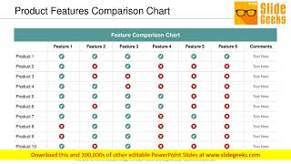 Product Features Comparison Chart Ppt Powerpoint Presentation Model Template