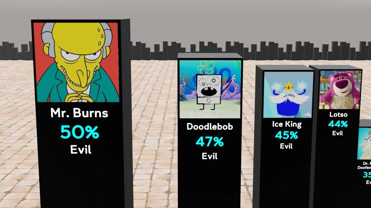 Comparison: Most Evil Cartoon Villians