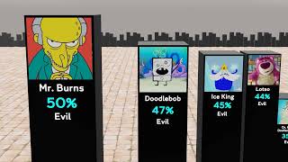 Comparison: Most Evil Cartoon Villians