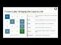 RLF S1L2: The 8 Words That Unlock Everything — Core Vocabulary (Arabic - بالعربي)