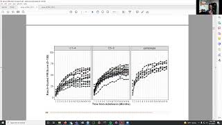 ACRM 2022 IC17: Longitudinal Data Analysis Using R: Part I Introductory Topics