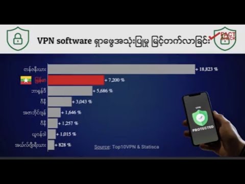 အွန်လိုင်း ဆိုရှယ်မီဒီယာ ဒိုင်း - DVB Fact Check