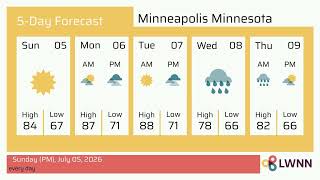 Weather in Minneapolis Minnesota - Sunday, Jul 05, 2026