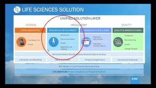 45 Minutes on EMC Documentum Research & Development & Submission Store View