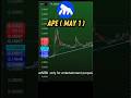 Ape Coin Pump Again? Ape Crypto Price Prediction | Ape Coin News Today ( May 1 )