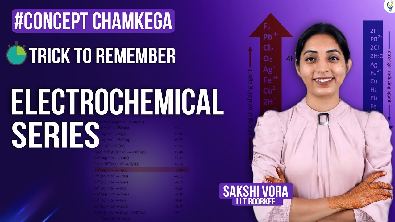 BEST Trick🔥to remember ELECTROCHEMICAL SERIES 
